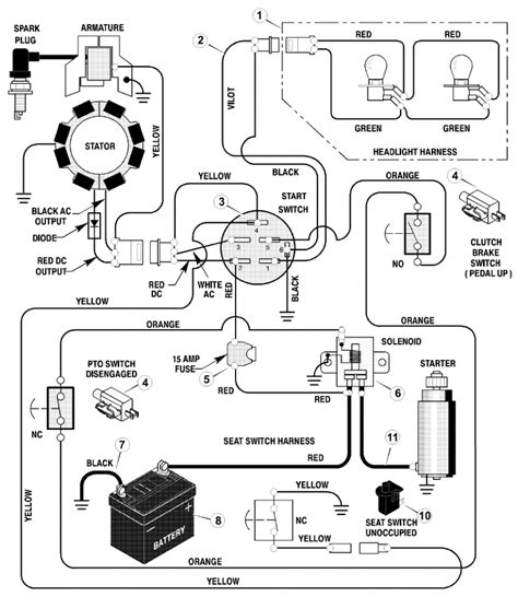 Finally, connect the green <b>wire</b> to the coil. . Mtd ignition switch wiring diagram